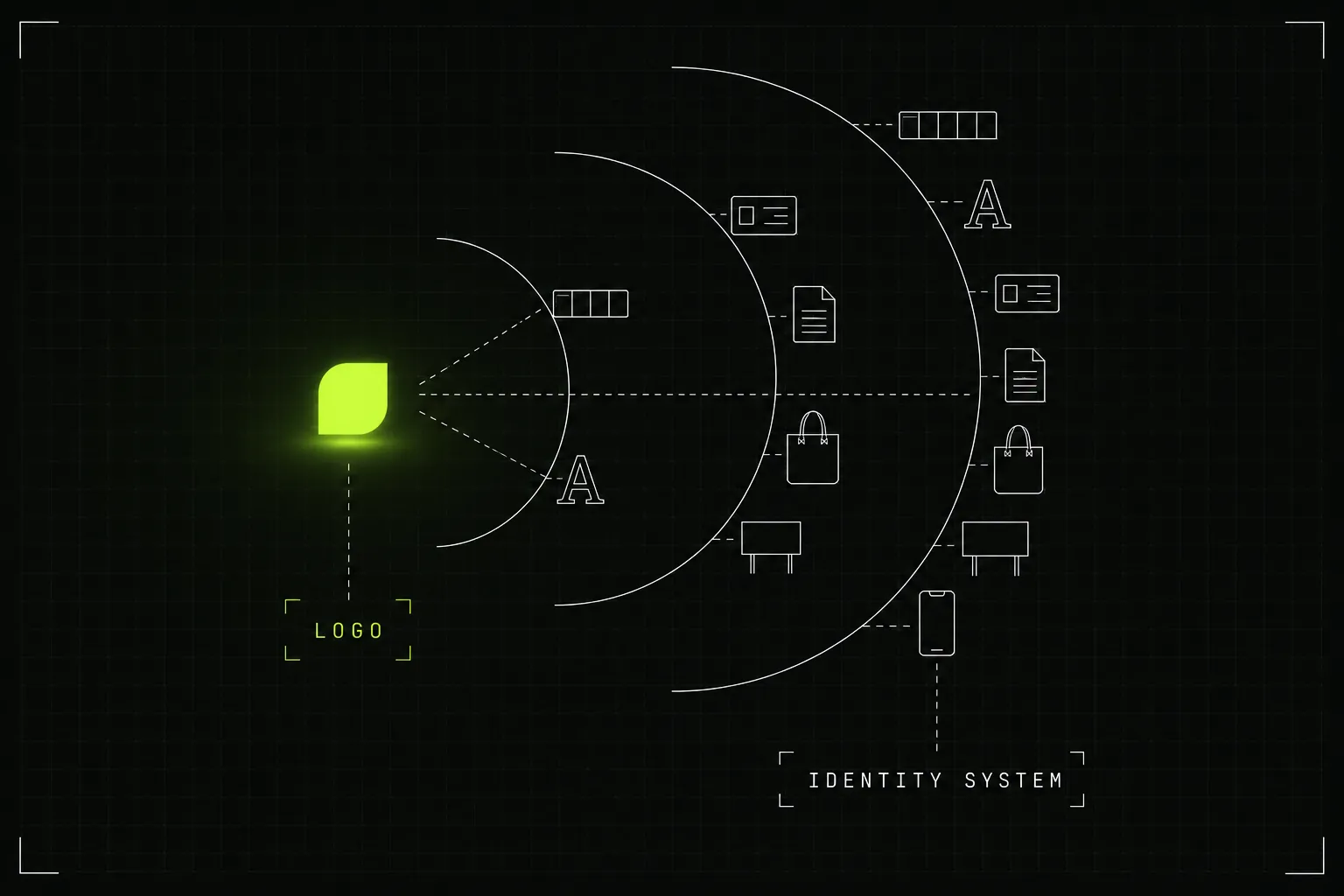 Diagram showing scope expanding from a single logo mark outward through concentric rings of brand identity applications