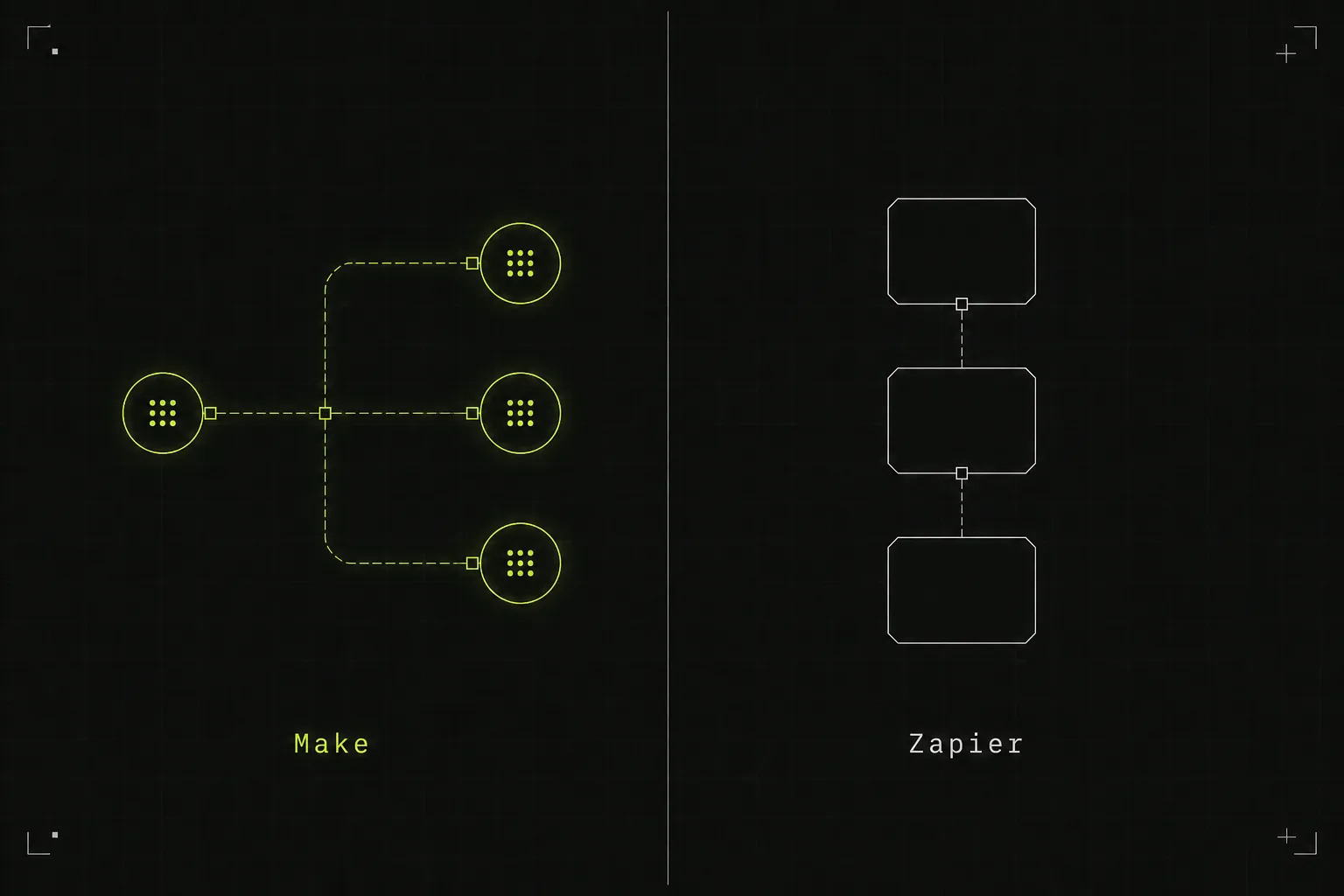 Diagram comparing Make.com's branching visual workflow canvas with Zapier's simple linear step chain